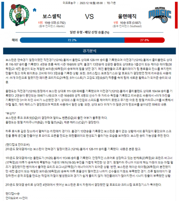 2023년 12월 18일 05시 미국 프로농구 NBA 보스셀틱 vs 올랜매직