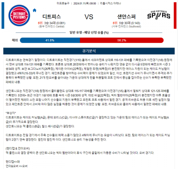 2024년 01월 11일 09시 미국 프로농구 NBA 디트피스 vs 샌안스퍼