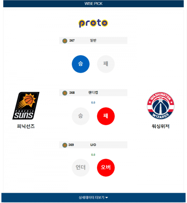 2023년 12월 18일 10시 미국 프로농구 NBA 피닉선즈 vs 워싱위저