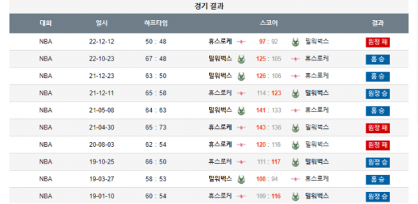 2023년 12월 18일 09시 미국 프로농구 NBA 밀워벅스 vs 휴스로케