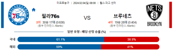 2월 4일 NBA분석 필라델피아 vs 브루클린 해외농구중계 NBA중계 농구분석