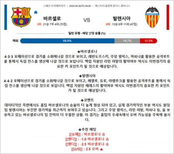 4월 30일 라리가 바르셀로 발렌시아