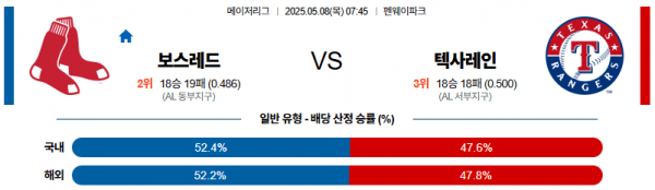 05월 08일 【 MLB 】 보스턴 VS 텍사스 MLB분석 무료중계 스포츠분석 관련 이미지