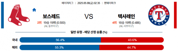05월 09일 【 MLB 】 보스턴 VS 텍사스 MLB분석 무료중계 스포츠분석 관련 이미지