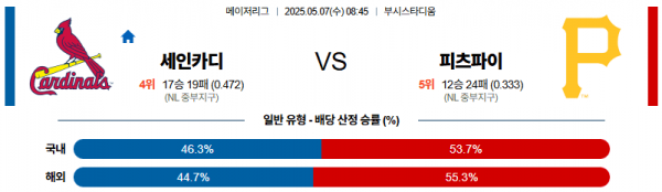 05월 07일 【 MLB 】 세인트루이스 VS 피츠버그 MLB분석 무료중계 스포츠분석 관련 이미지