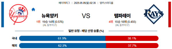 05월 05일 【 MLB 】 뉴욕 양키스 VS 탬파베이 MLB분석 무료중계 스포츠분석 관련 이미지