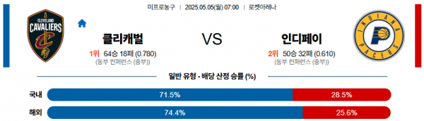 05월 05일 【 NBA 】 클리블랜드 캐벌리어스 VS 인디애나 페이서스 NBA분석 무료중계 스포츠분석 관련 이미지