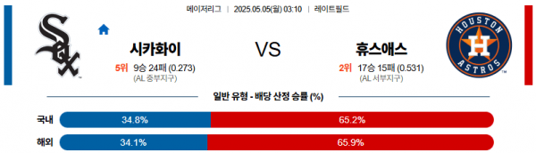 05월 05일 【 MLB 】 시카고 화이트삭스 VS 휴스턴 MLB분석 무료중계 스포츠분석 관련 이미지